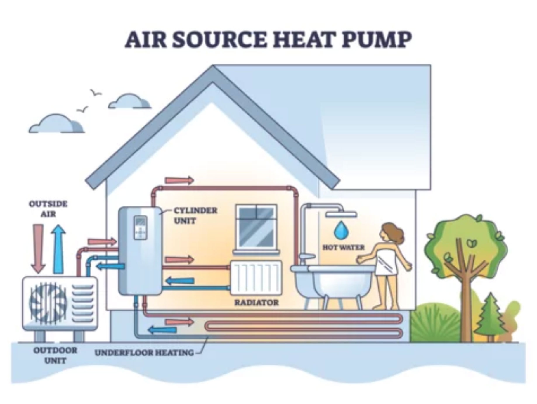 Air-source-heat-pump-infographic Deep Carpet Revitalisation